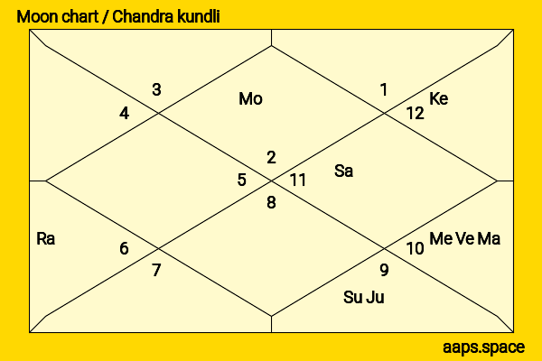 Florence Pugh chandra kundli or moon chart